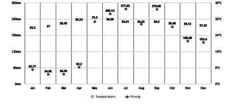 cavinti laguna weather|Cavinti, Laguna, Philippines Daily Weather .